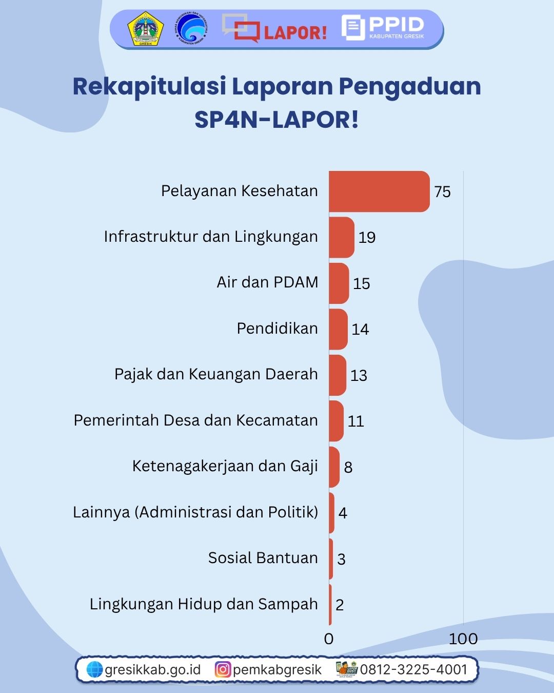 Span lapor slide 3