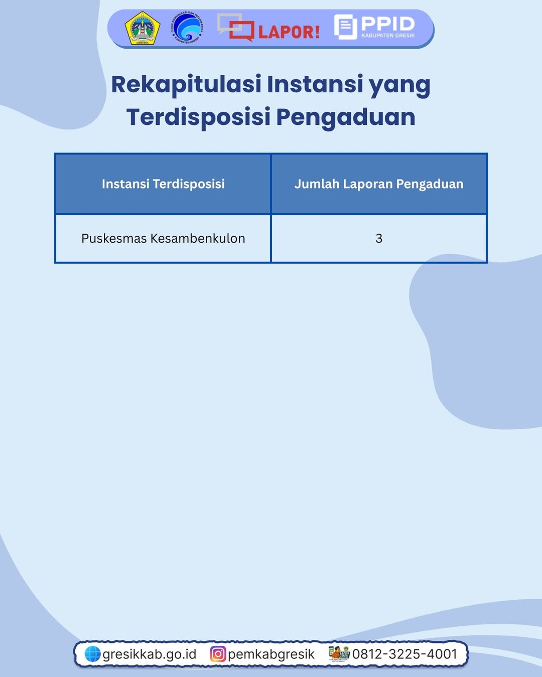 Rekap Pengaduan Masyarakat Gresik 2025 Periode September 2025 Slide 6