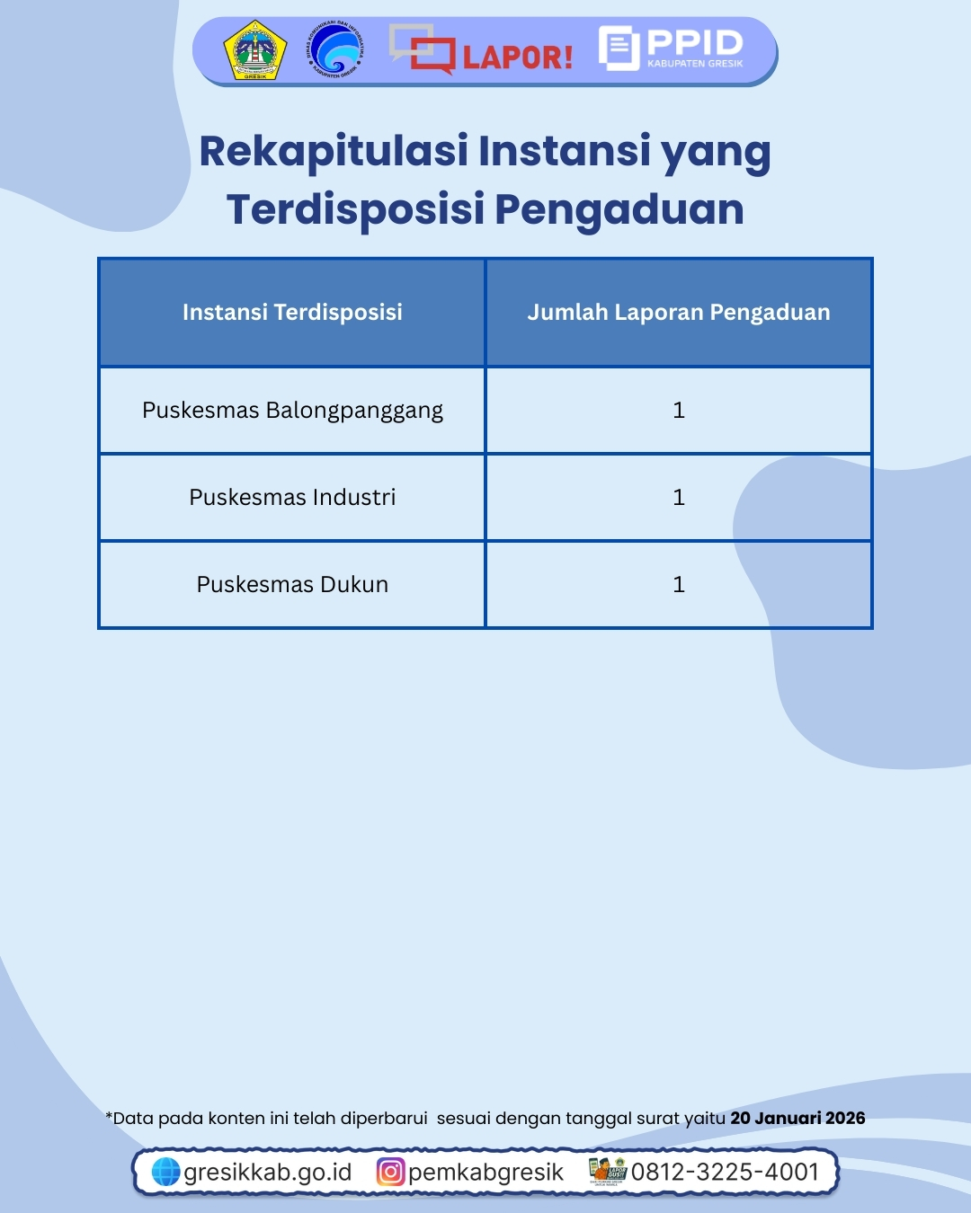 Rekap Pengaduan SP4N-LAPOR! Bulan Desember Slide 8